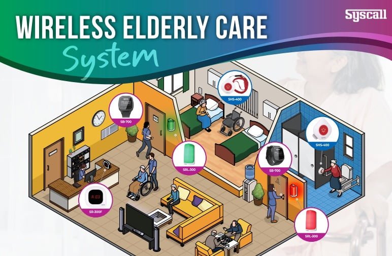 elderly care system