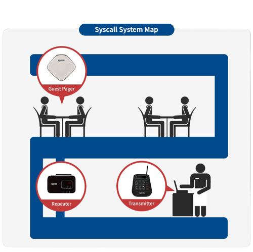 syscall guest paging system