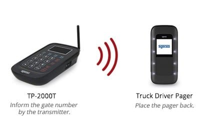 system map with Truck Driver Pager