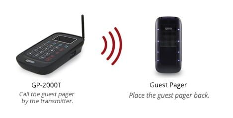 system map with guest pager