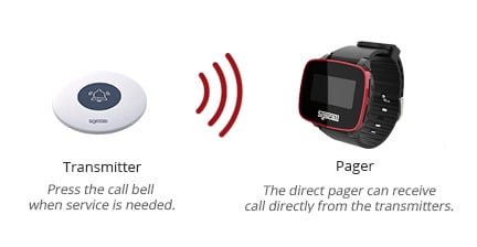 system map with pager