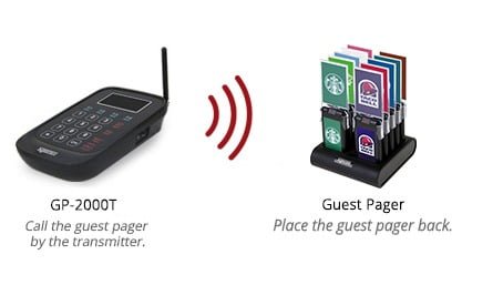 system map with slim type guest pager