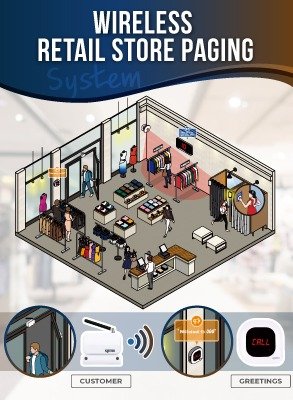 wireless solutions for retails