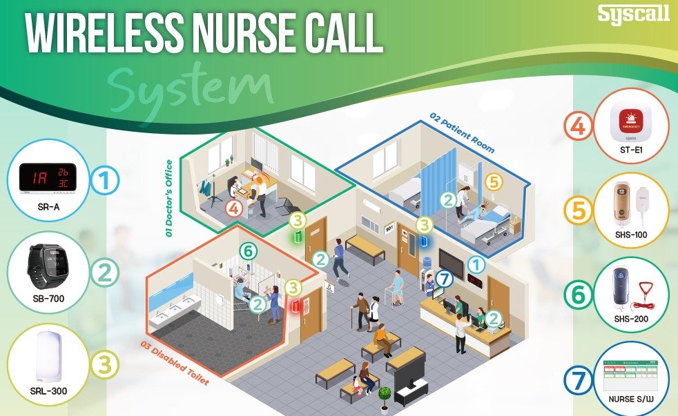 Benefits-of-Implementing-Wireless-Nurse -Call-Systems