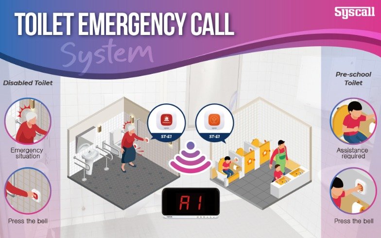 Disabled Toilet Alarm System