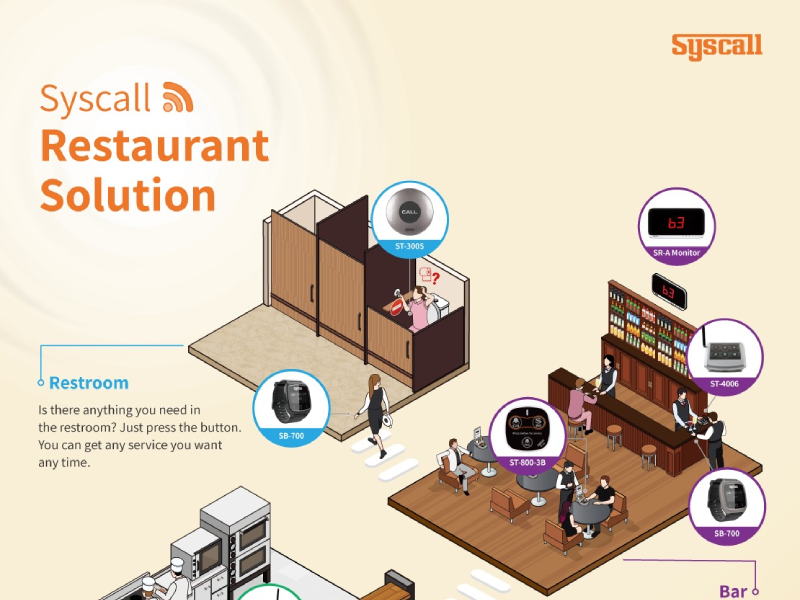 SYSCALL WIRELESS RESTAURANT SOLUTION