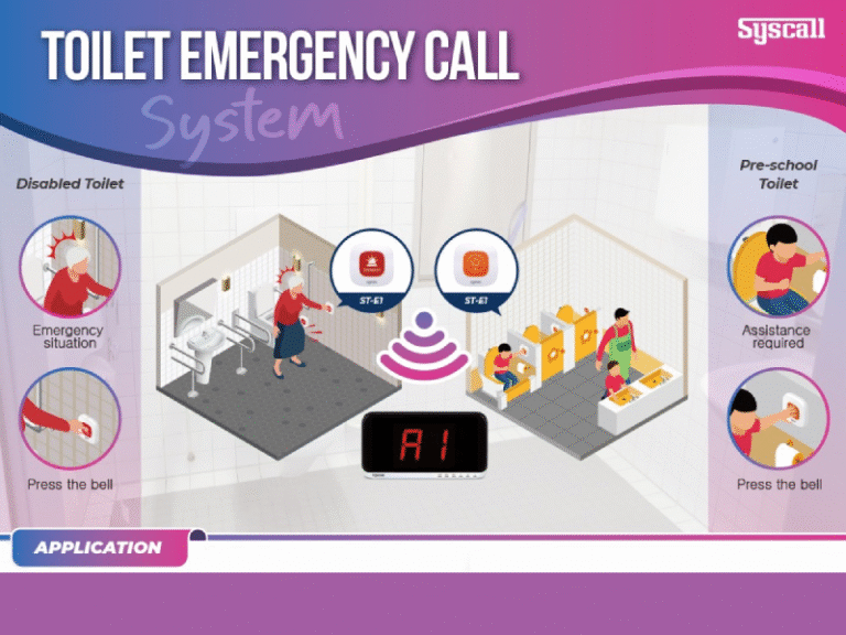 TOILET EMERGENCY CALL SYSTEM