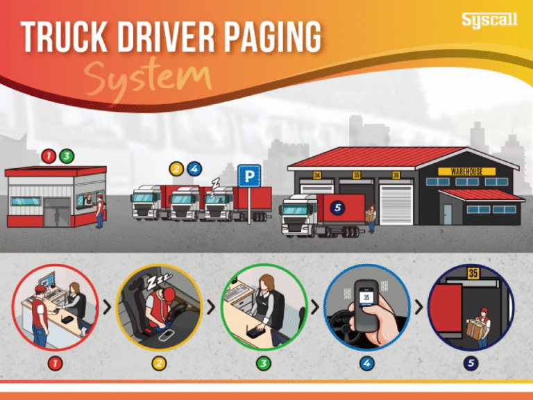 TRUCK DRIVER PAGING SYSTEM