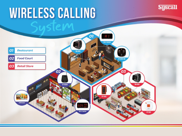 WIRELESS CALLING SYSTEM