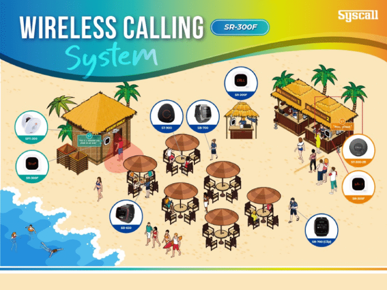 WIRELESS CALLING SYSTEM [SR-300F]