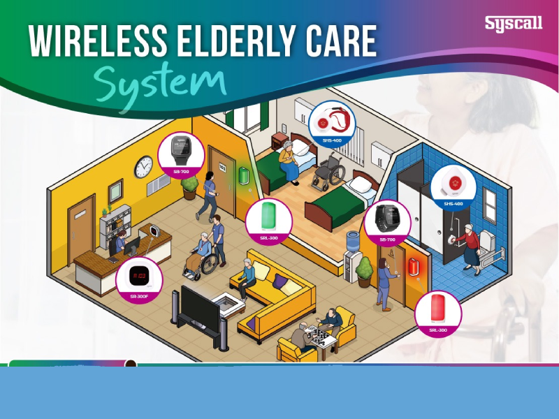 WIRELESS ELDERLY CARE SYSTEM