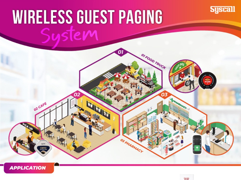 WIRELESS GUEST PAGING SYSTEM