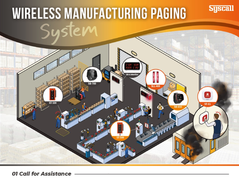 WIRELESS MANUFACTURING PAGING SYSTEM