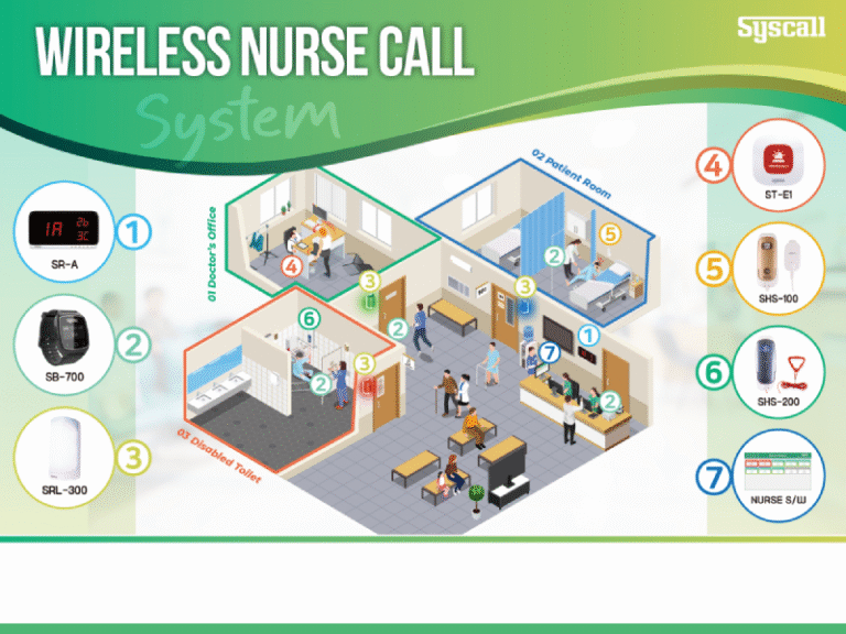 WIRELESS NURSE CALL SYSTEM