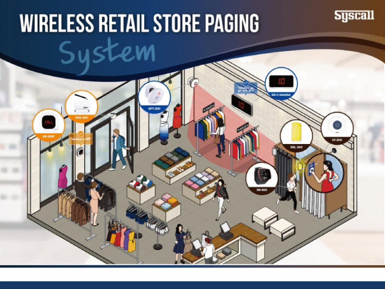 WIRELESS RETAIL STORE PAGING SYSTEM