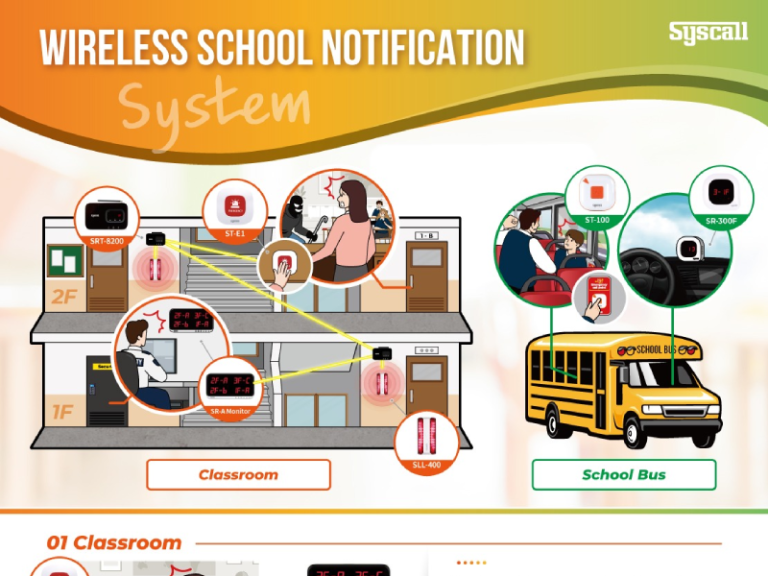WIRELESS SCHOOL NOTIFICATION SYSTEM