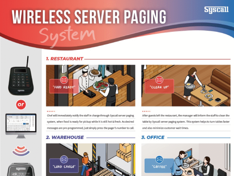WIRELESS SERVER PAGING SYSTEM