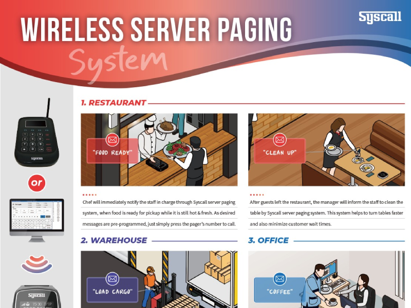 WIRELESS SERVER PAGING SYSTEM
