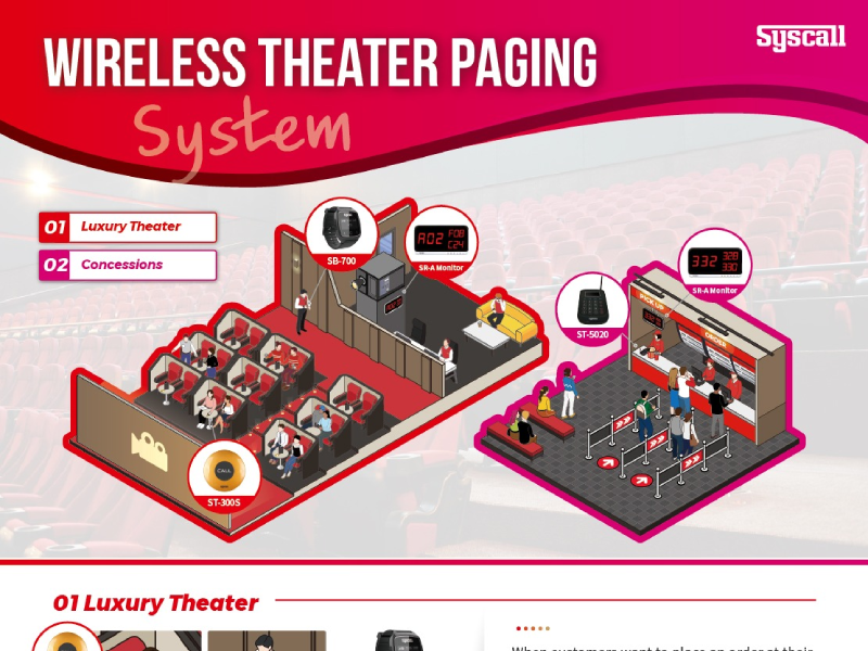 WIRELESS THEATER PAGING SYSTEM