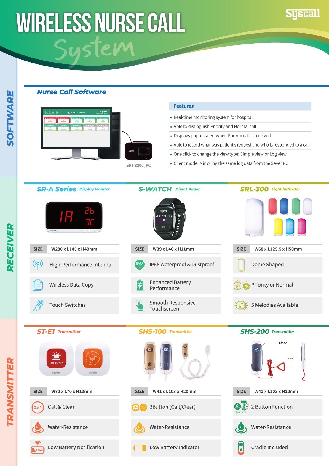 WIRELESS NURSE CALL SYSTEM