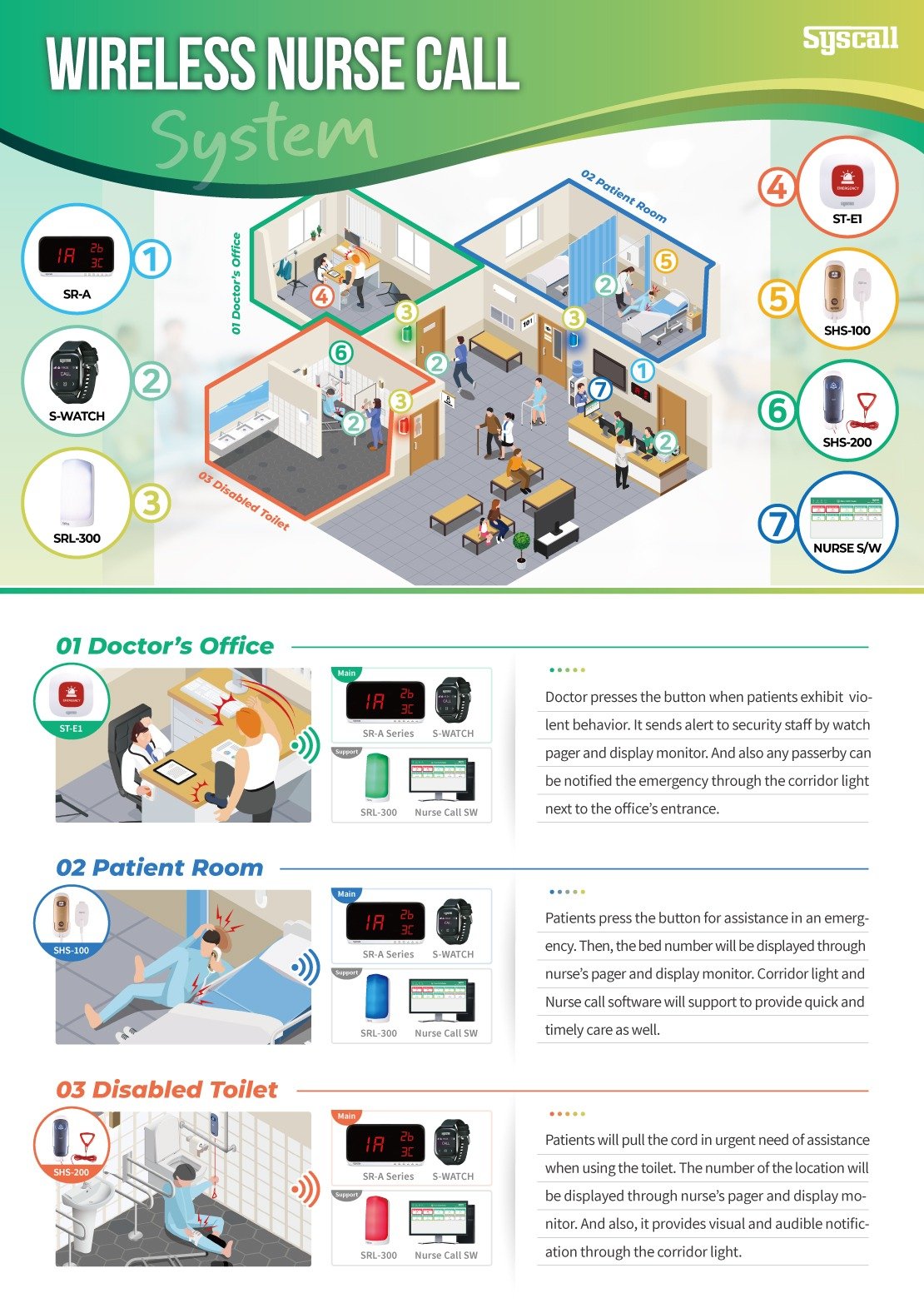 WIRELESS NURSE CALL SYSTEM